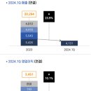 동서환경 네이버블로그