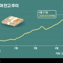 신용밧데리 이미지