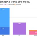 국민가스 이미지