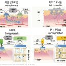 홈케어스토리 - 북구 하원지2길 5-2 | 홈케어스토리