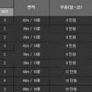 아트인엘펜션 이미지