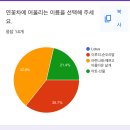 3주차 브랜드 네이밍 선정&지기구조 이미지