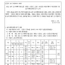 소로1-20 이미지