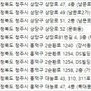 제이원성형외과의원 이미지