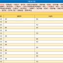 청평3리 마을회관 이미지