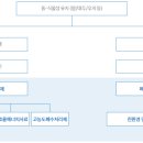 에스더블유(주) 이미지