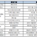 스템건축사사무소