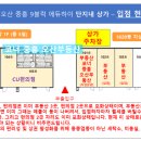 중흥코너오산부동산공인중개사사무소 이미지