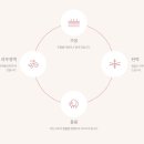 닥터진의원 이미지