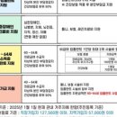 합천군보건소(초계보건지소) 이미지