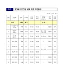 갈매공공택지지구 이미지