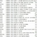 뉴서울정형외과의원 이미지