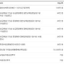 기린어린이집 | 어린이집 입소 전 팁 : 폐렴, 독감, 수족구 보장되는 어린이집 플랜 보험 가입 후기 (내돈내산)