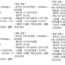 숙연통신사