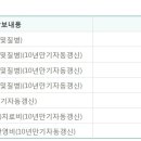 제가 가입한 치아보험인데요, 용어가 너무 어려워서... 이미지