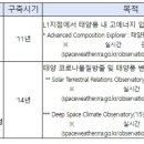 태양공조