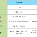 연호두 이미지