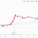 주식회사 이지홀딩스 이미지