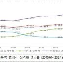 여성권익시설 여성긴급전화1366센터 이미지