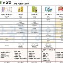 반곡중앙약국 이미지