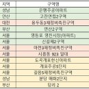두산건설(주) 이미지