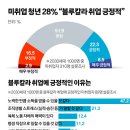 블루칼라