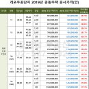 2019년 3월 15일 개포주공 1,4단지 최저시세 / 시영 예외조항 및 현황 이미지