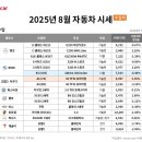 수입차닷컴 네이버블로그