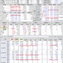 2023년 4월 19일(수) : 실적발표와 연준 당국자들 매파 발언 영향, 숨고르기 지속 여부 이미지