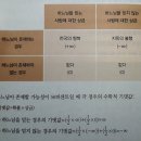 수학 오디세이- 2(2020.9.20) 이미지