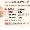 먹는 코로나 치료제 "연내(2021년) 나온다. 병원 대신 집에서 치료 이미지