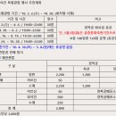 야간 수채화 이미지