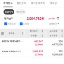 연금저축펀드 KODEX 나스닥100 200만원 수익 후기 절세 연말정산 계좌 재테크 꿀팁