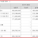 (주)에이디홀딩스 이미지