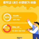 율산푸르넷