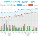 군포시문화예술회관(수리홀,철쭉홀) 이미지