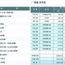 모아아파트.세종프라자 이미지