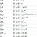 동산장여관 이미지