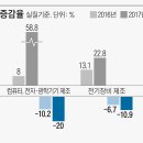 한국설비 조선일보
