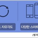 디엔알 이미지