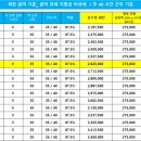 (주)하원통상 | [복직 준비] 단축 근무 시 정부 지원 단축 지원금 신청 Feat_ 육아기 단축 근무 지원금 계산