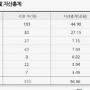 대한민국 전경련, 금융재벌들 충격적인 민낯 이미지