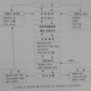 9차 복습페이퍼입니다. 이미지