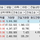 (주)비케이팜 네이버블로그