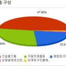 인선기업(주) 이미지