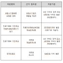 자동차보험 진료비 부당청구 한방병원 2곳 적발 이미지