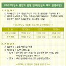 2007년 1학기 서울시립대 편입학 주요사항 발표 이미지