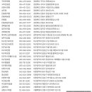 올리브영경북울진점