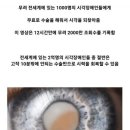 시각 장애인 1000명의 눈을 뜨게 만든 전세계 1위 유튜버 이미지