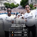 [포브스] 가장 가치있는 축구클럽 TOP 5 이미지